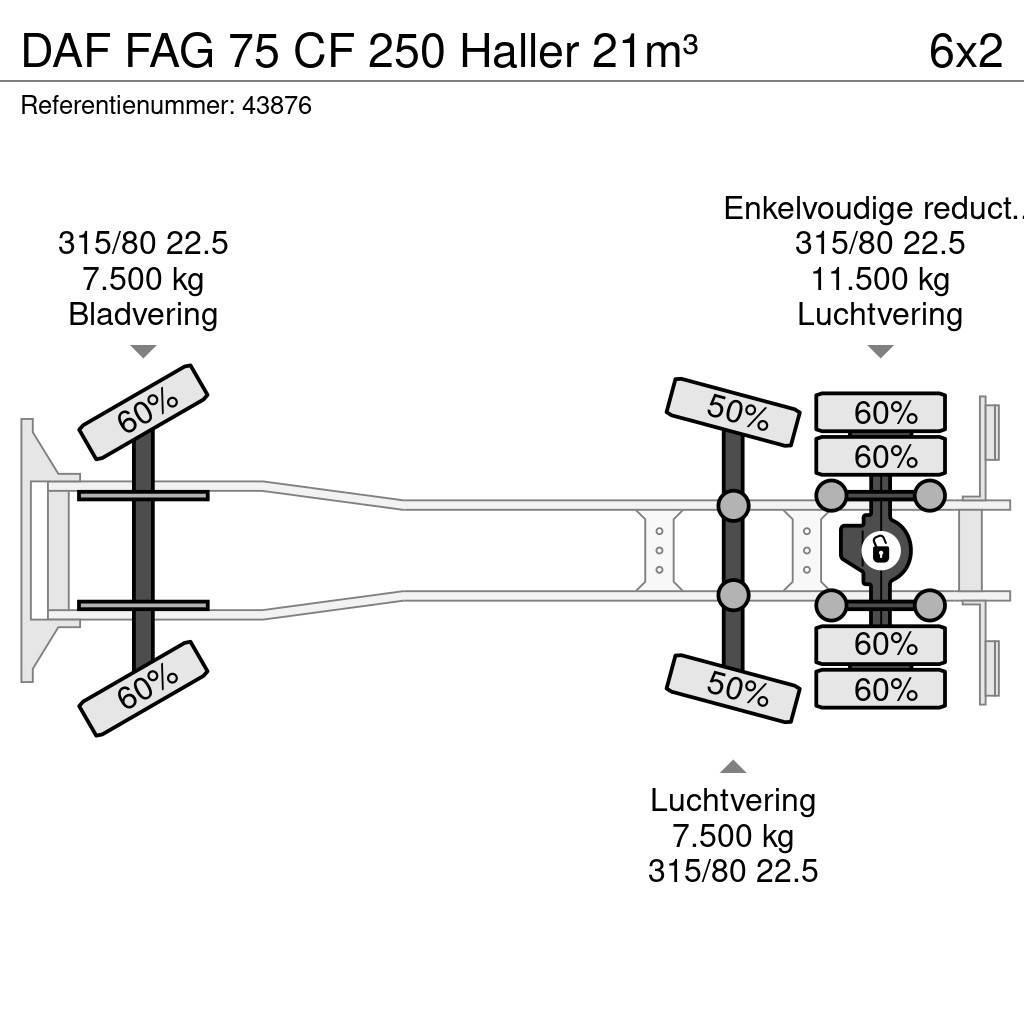 DAF FAG 75 CF 250 Haller 21m³ Waste trucks