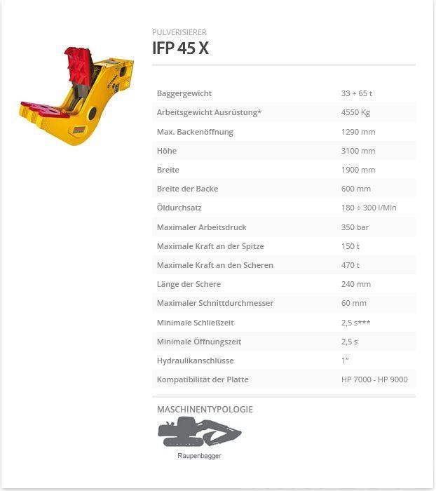 Indeco IFP 45 X Crushers
