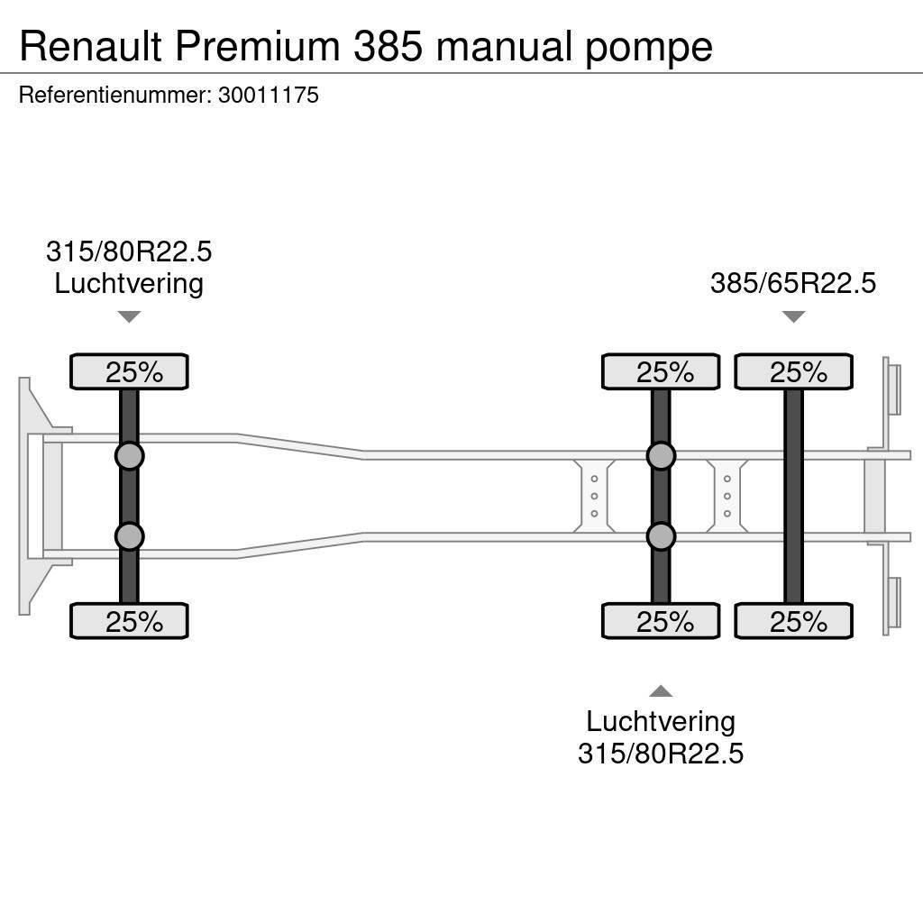 Renault Premium 385 manual pompe Chassis Cab trucks