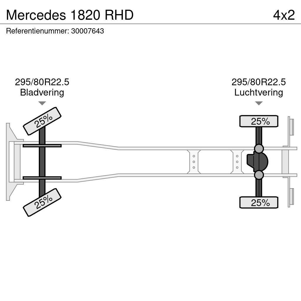 Mercedes-Benz 1820 RHD Livestock carrying trucks