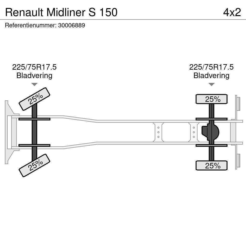 Renault Midliner S 150 Tautliner/curtainside trucks