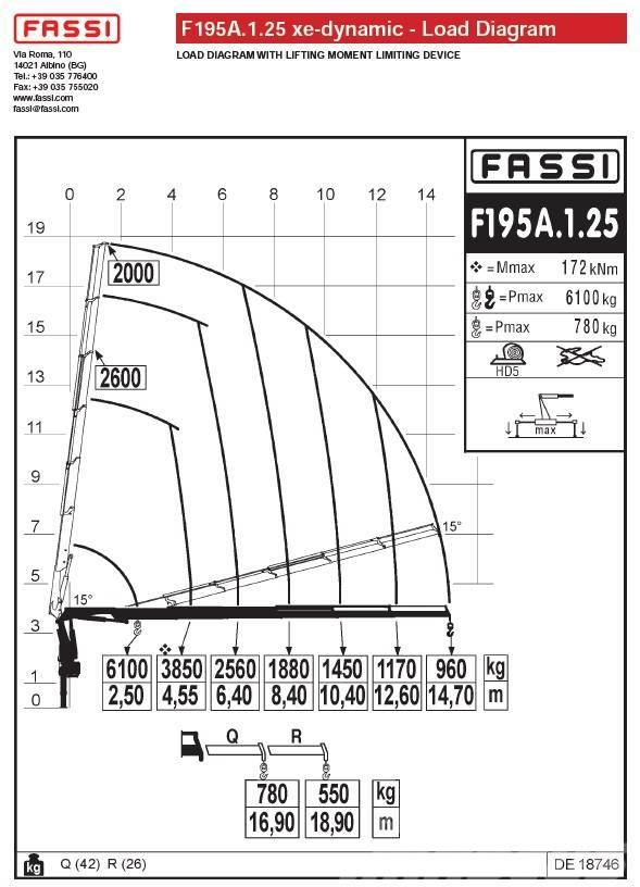 Fassi F195A.1.25 Loader cranes