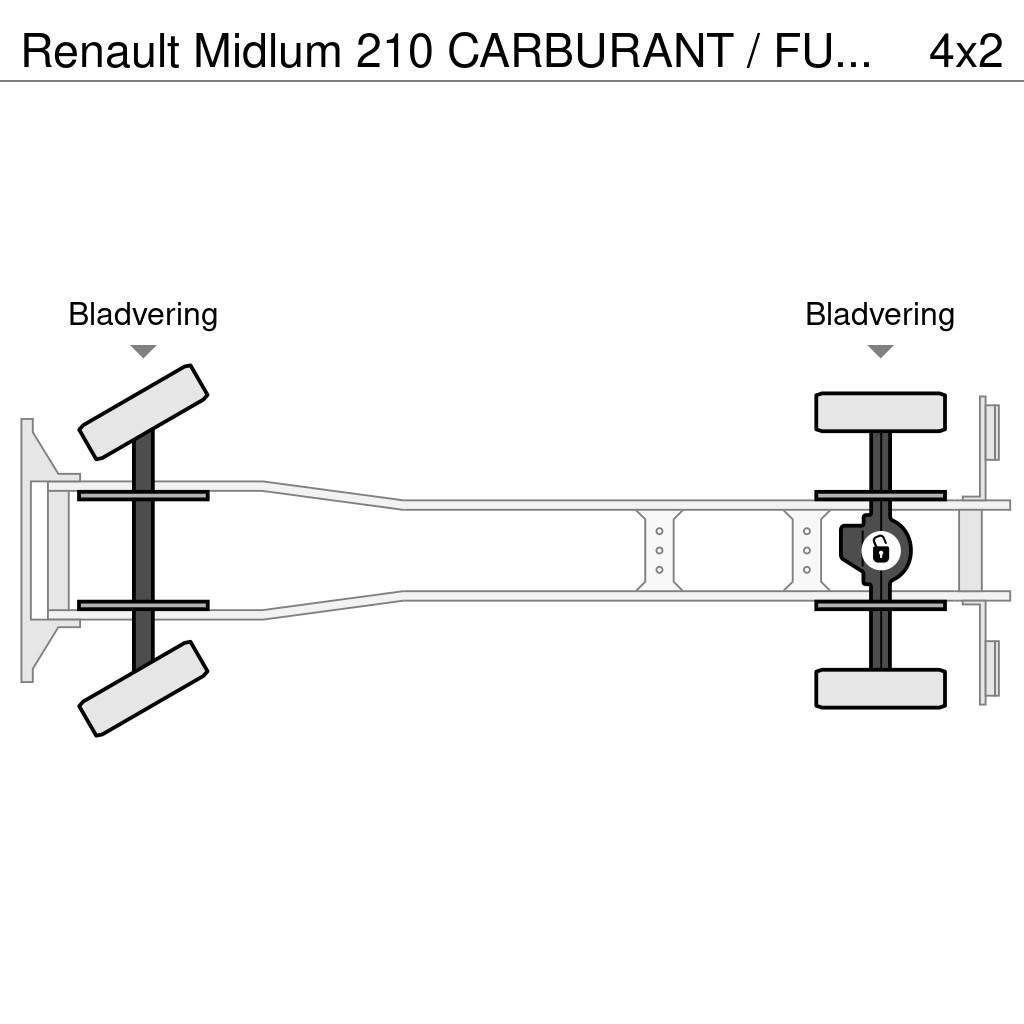 Renault Midlum 210 CARBURANT / FUEL 10500L - SUSPENSION LA Tanker trucks