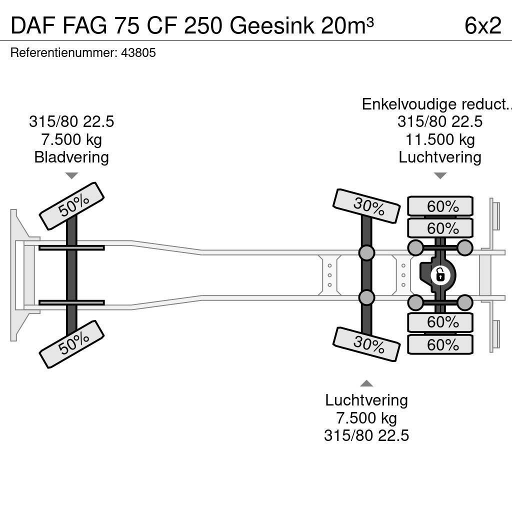 DAF FAG 75 CF 250 Geesink 20m³ Waste trucks