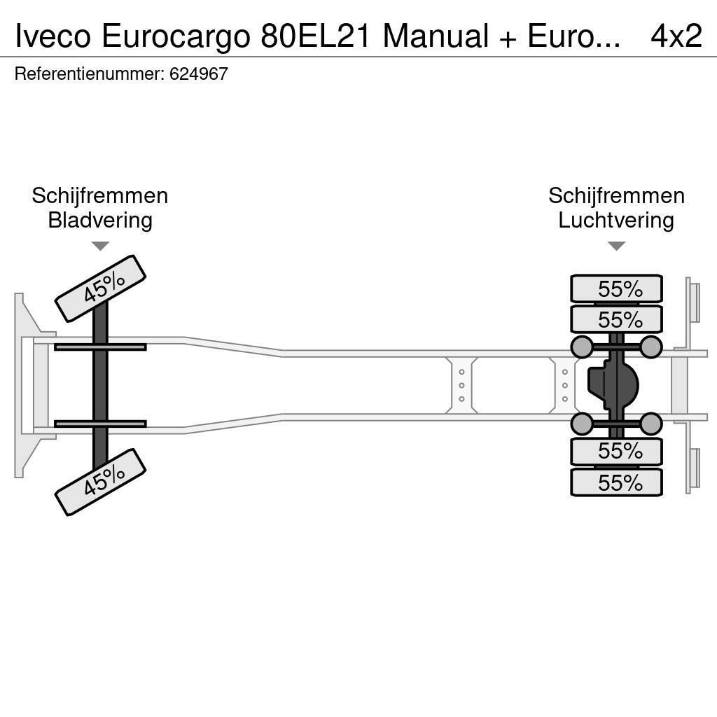 Iveco Eurocargo 80EL21 Manual + Euro 6 + Dhollandia Lift Tautliner/curtainside trucks