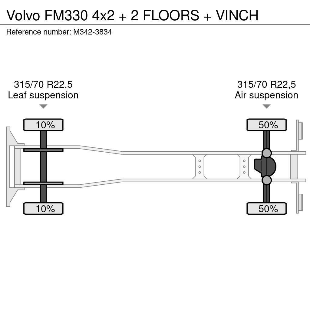 Volvo FM330 4x2 + 2 FLOORS + VINCH Car carriers