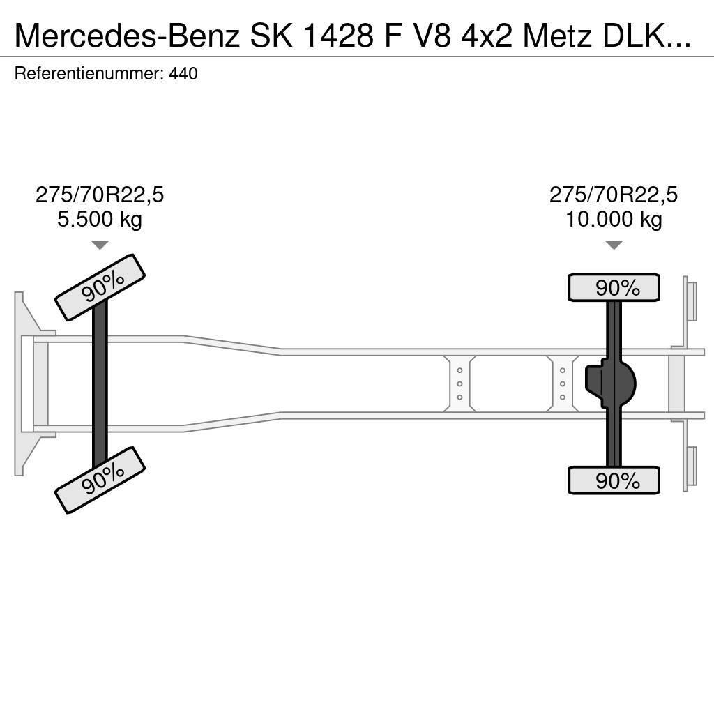 Mercedes-Benz SK 1428 F V8 4x2 Metz DLK 30 34.620 KM! Truck mounted aerial platforms