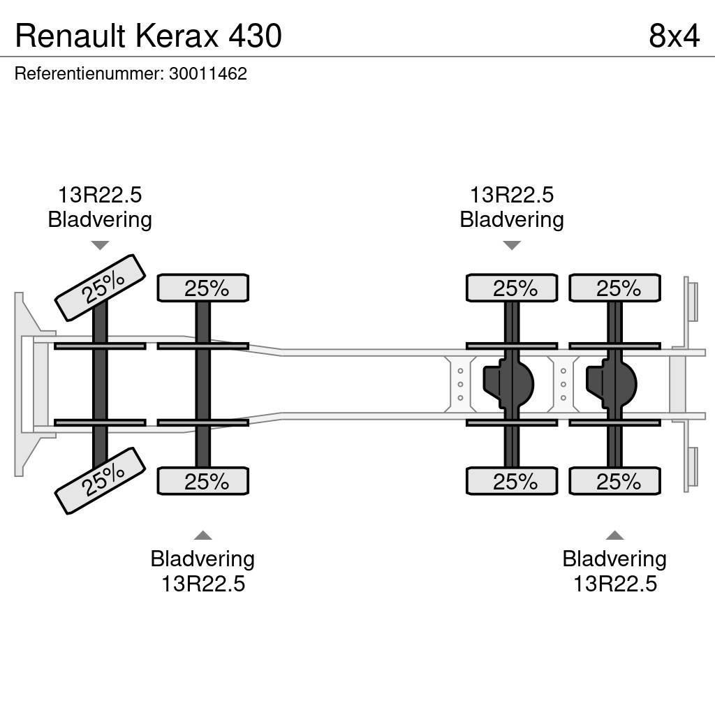Renault Kerax 430 Flatbed/Dropside trucks