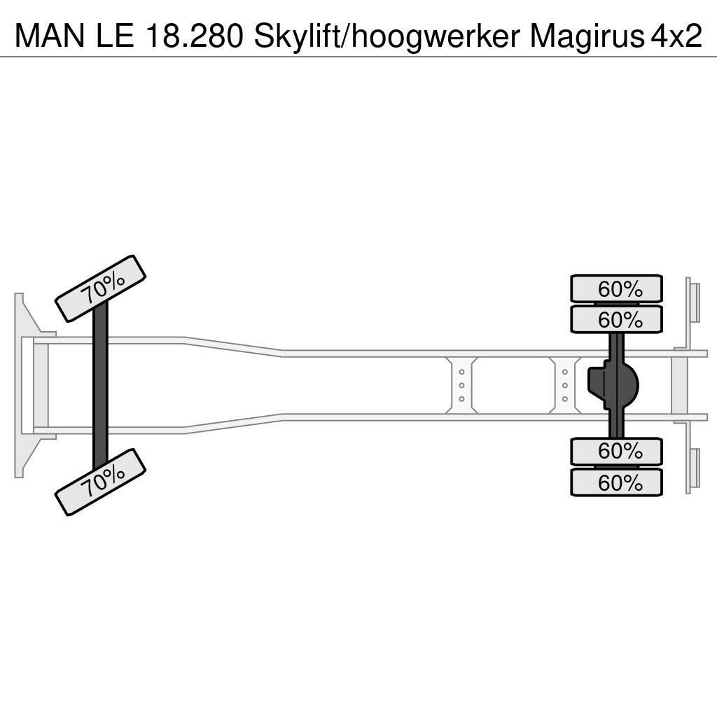 MAN LE 18.280 Skylift/hoogwerker Magirus Truck mounted aerial platforms