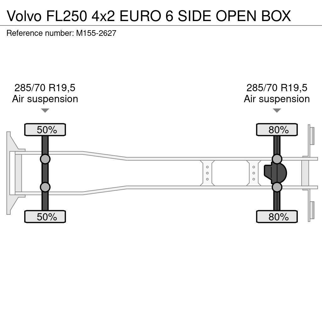 Volvo FL250 4x2 EURO 6 SIDE OPEN BOX Van Body Trucks
