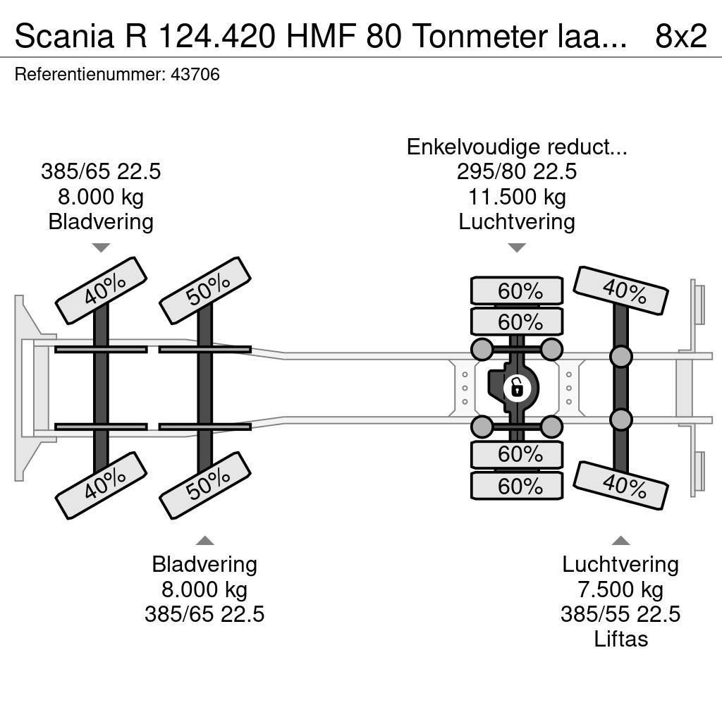 Scania R 124.420 HMF 80 Tonmeter laadkraan + Fly-Jib All terrain cranes