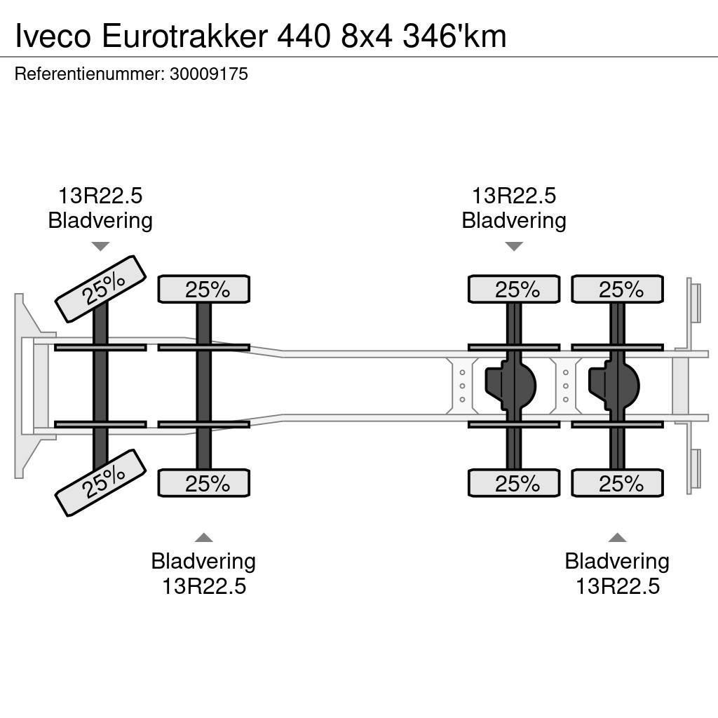 Iveco Eurotrakker 440 8x4 346'km Flatbed/Dropside trucks