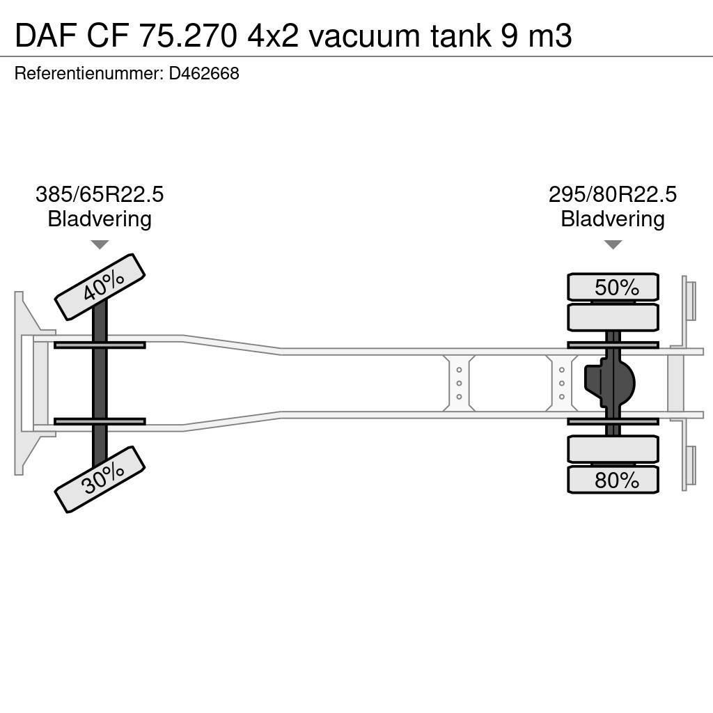 DAF CF 75.270 4x2 vacuum tank 9 m3 Sewage disposal Trucks