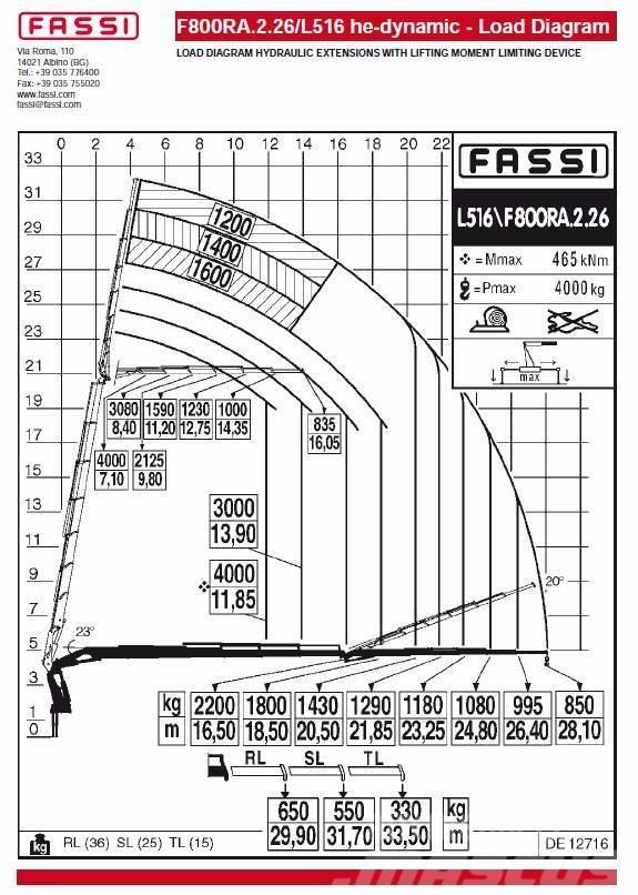 Fassi F800RA.2.26L516 he-dynamic Loader cranes