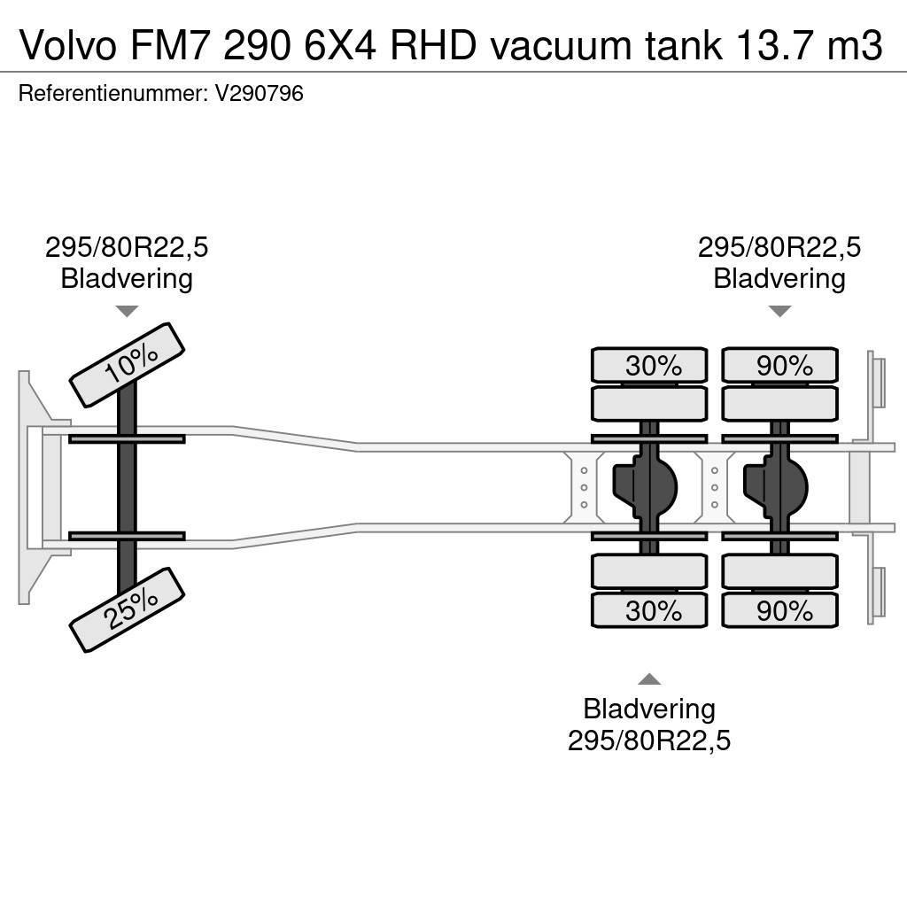 Volvo FM7 290 6X4 RHD vacuum tank 13.7 m3 Sewage disposal Trucks