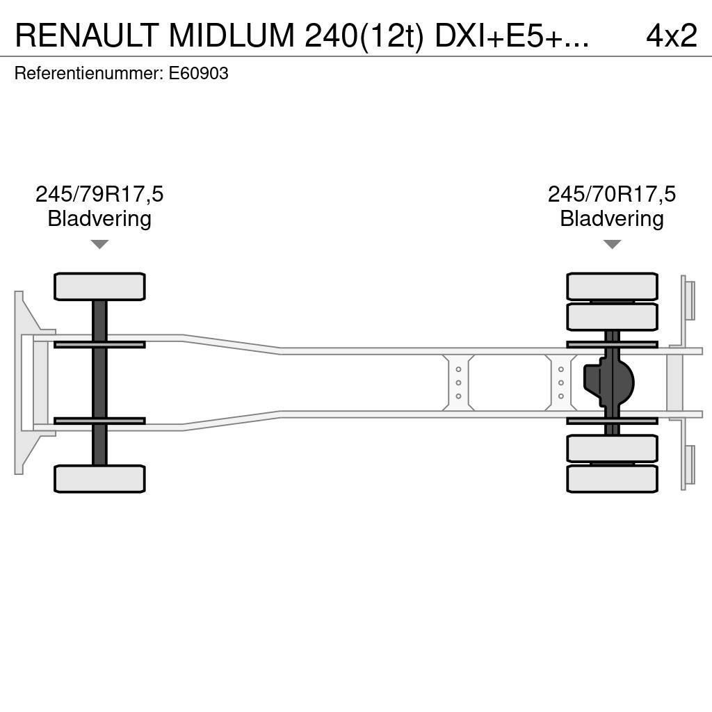 Renault MIDLUM 240(12t) DXI+E5+HAYON Tautliner/curtainside trucks