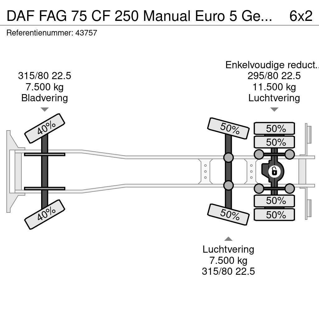 DAF FAG 75 CF 250 Manual Euro 5 Geesink 20m³ Waste trucks