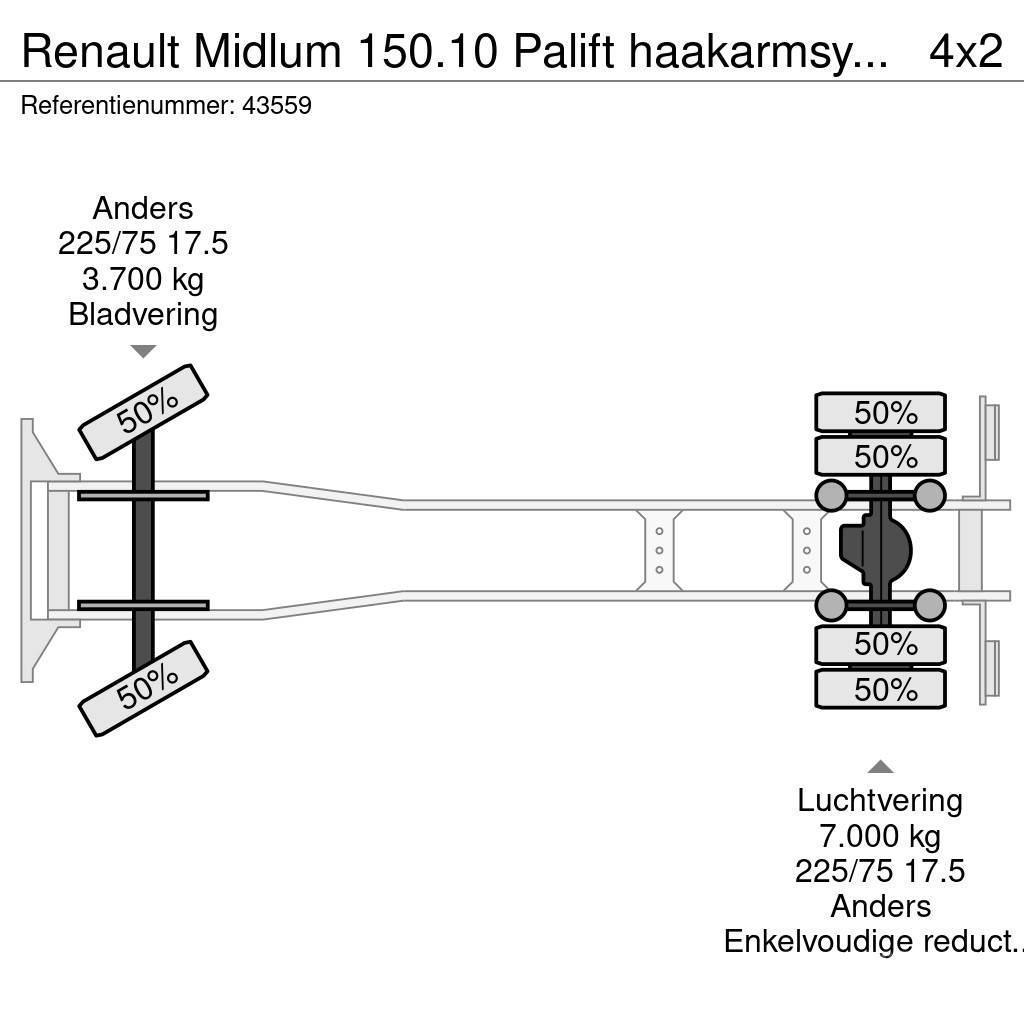 Renault Midlum 150.10 Palift haakarmsysteem Just 86.140 km Hook lift trucks