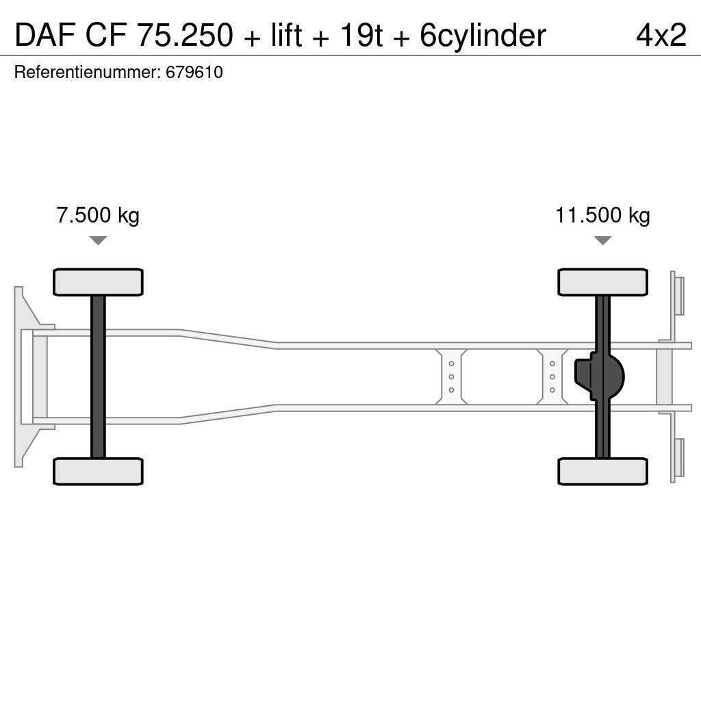 DAF CF 75.250 + lift + 19t + 6cylinder Van Body Trucks