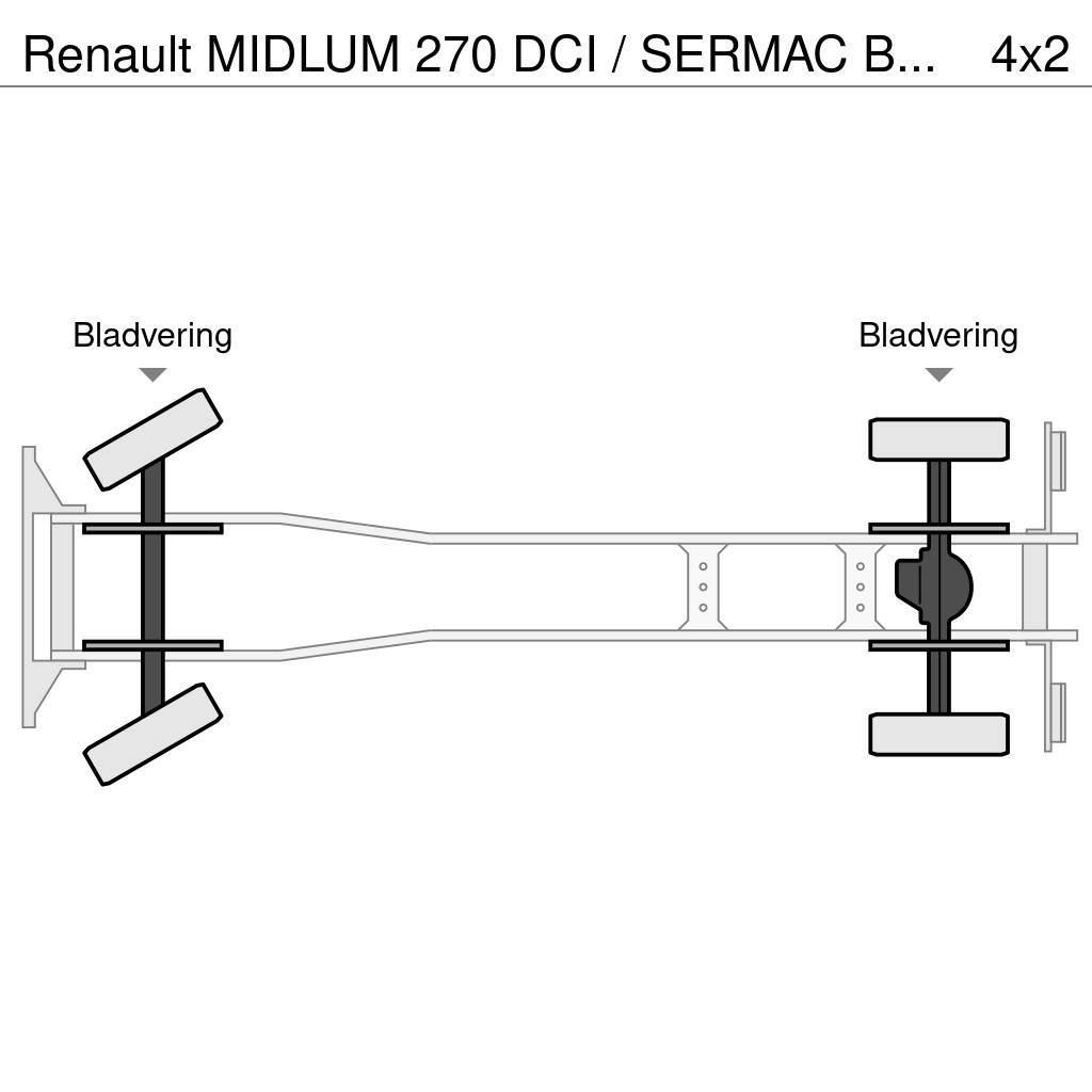 Renault MIDLUM 270 DCI / SERMAC BETONPOMP / EURO 3 / BELGI Concrete pumps