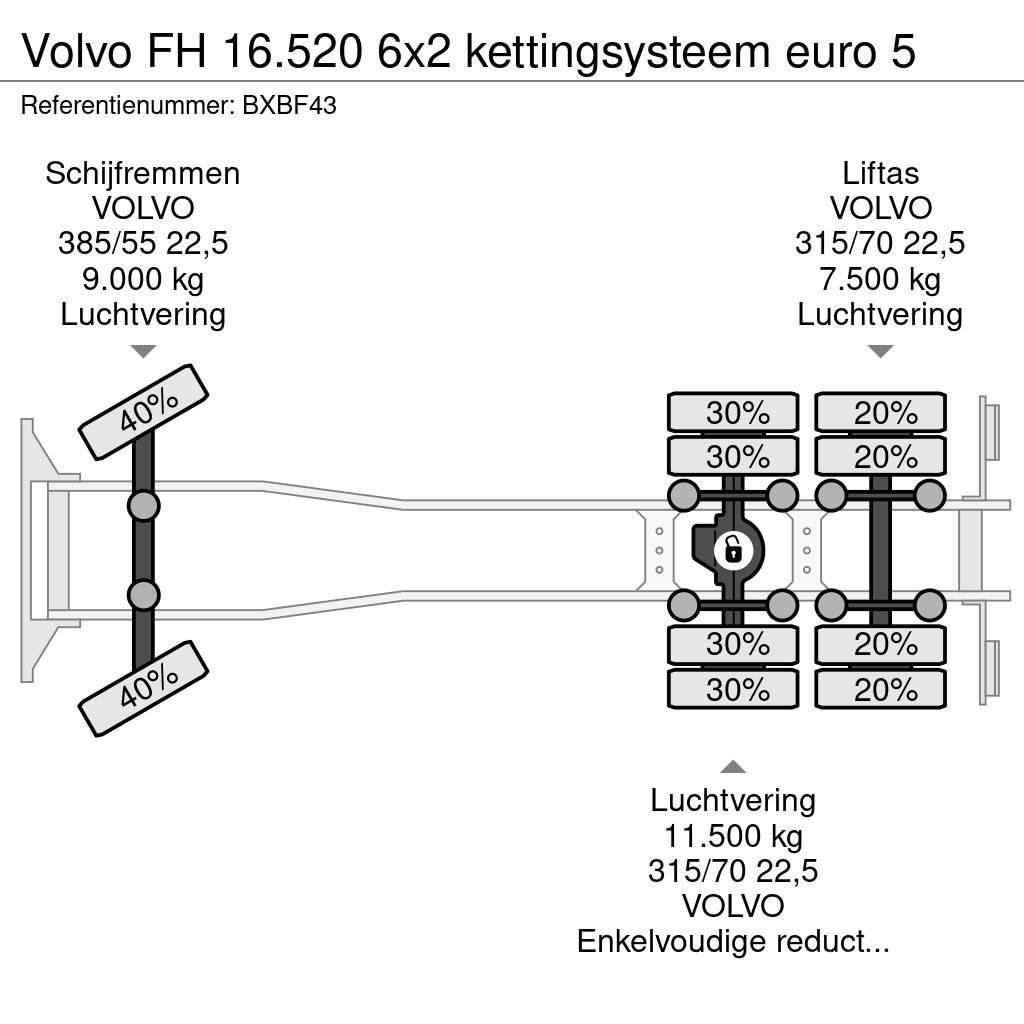 Volvo FH 16.520 6x2 kettingsysteem euro 5 Hook lift trucks