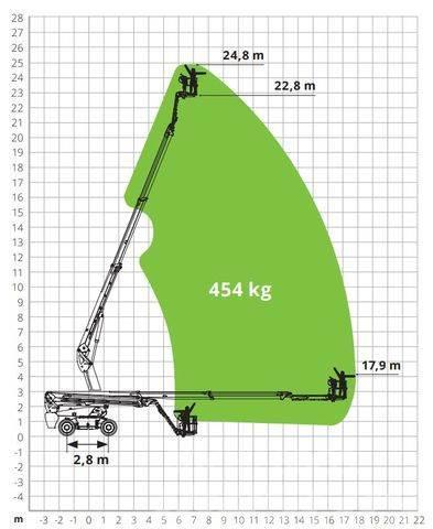 Magni DTB 24 RT 4x4 / 24,8m / 454kg! / DEMO Articulated boom lifts